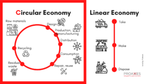 Circular vs linear economy